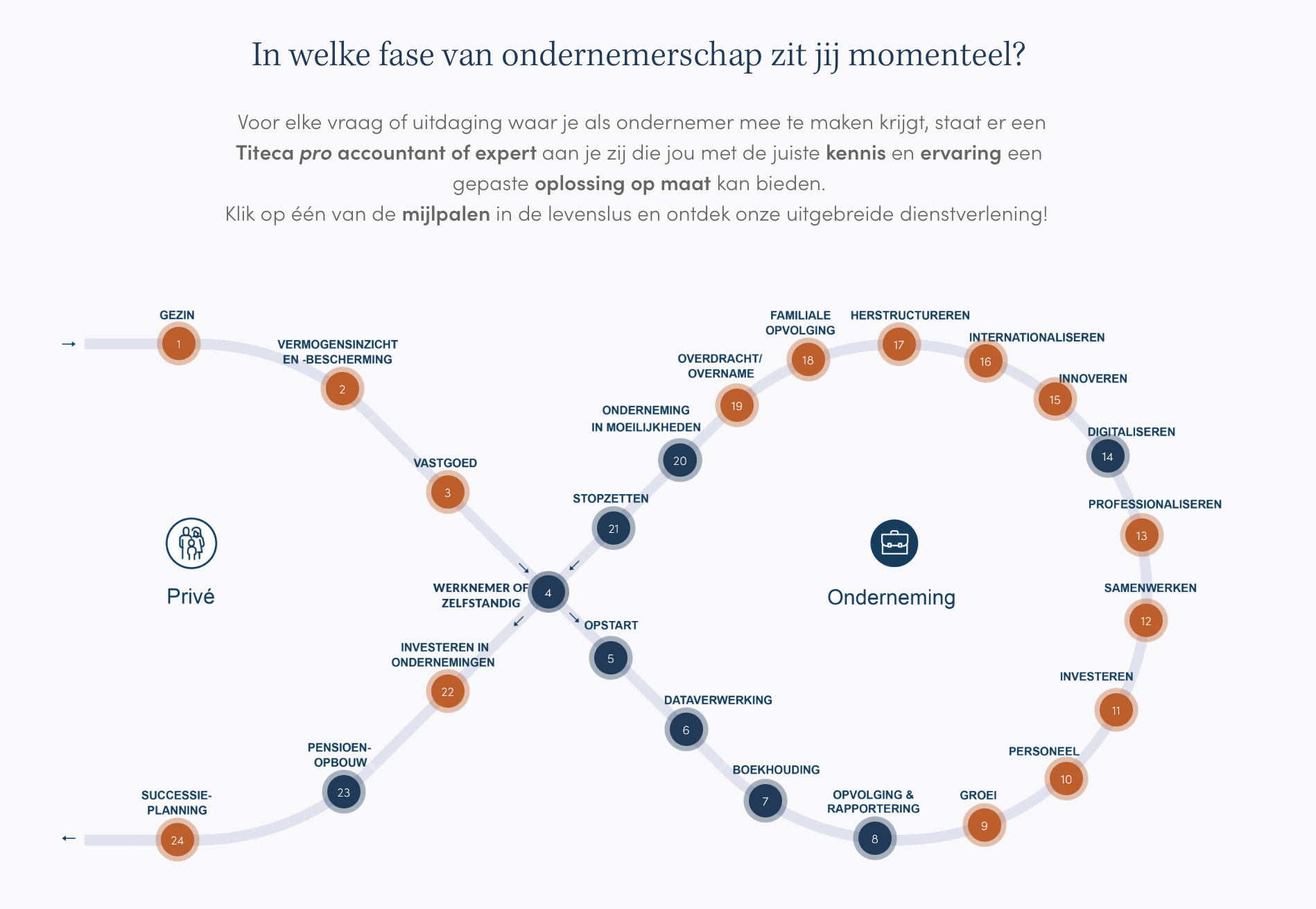 Titeca Pro Accountants